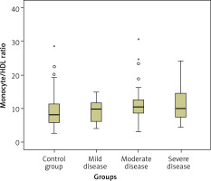 https://www.archivesofmedicalscience.com/f/fulltexts/169817/AMS-21-1-169817-g001_min.jpg
