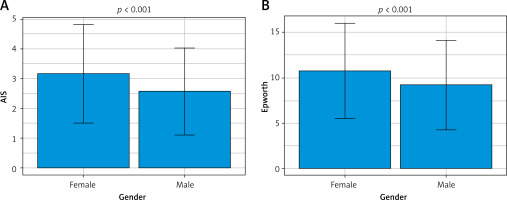 https://www.archivesofmedicalscience.com/f/fulltexts/169909/AMS-20-1-169909-g001_min.jpg