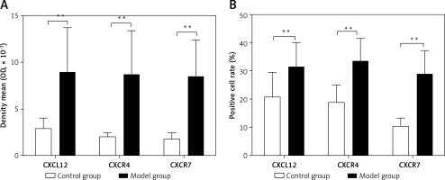 https://www.archivesofmedicalscience.com/f/fulltexts/170910/AMS-19-5-170910-g003_min.jpg