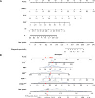 https://www.archivesofmedicalscience.com/f/fulltexts/170960/AMS-20-1-170960-g003_min.jpg