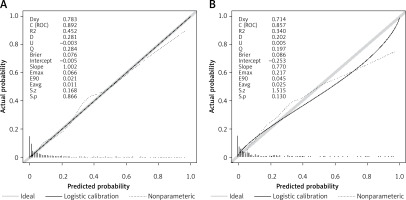 https://www.archivesofmedicalscience.com/f/fulltexts/170960/AMS-20-1-170960-g005_min.jpg