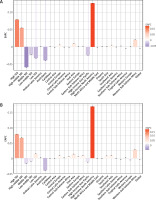 https://www.archivesofmedicalscience.com/f/fulltexts/170962/AMS-19-6-170962-g001_min.jpg