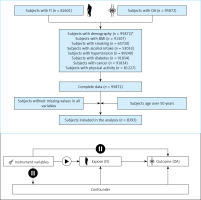 https://www.archivesofmedicalscience.com/f/fulltexts/171270/AMS-19-5-171270-g001_min.jpg