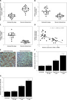 https://www.archivesofmedicalscience.com/f/fulltexts/171308/AMS-19-6-171308-g001_min.jpg