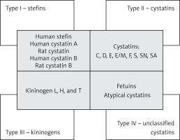 https://www.archivesofmedicalscience.com/f/fulltexts/171706/AMS-20-1-171706-g001_min.jpg