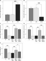 https://www.archivesofmedicalscience.com/f/fulltexts/171752/AMS-21-3-171752-g003_min.jpg