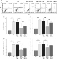 https://www.archivesofmedicalscience.com/f/fulltexts/171752/AMS-21-3-171752-g004_min.jpg
