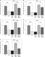 https://www.archivesofmedicalscience.com/f/fulltexts/171752/AMS-21-3-171752-g006_min.jpg