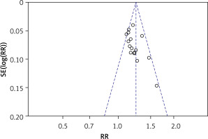 https://www.archivesofmedicalscience.com/f/fulltexts/171907/AMS-20-1-171907-g005_min.jpg