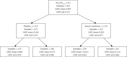 https://www.archivesofmedicalscience.com/f/fulltexts/172160/AMS-20-2-172160-g005_min.jpg