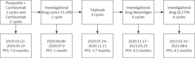 https://www.archivesofmedicalscience.com/f/fulltexts/173154/AMS-19-6-173154-g003_min.jpg