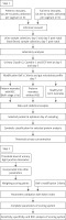 https://www.archivesofmedicalscience.com/f/fulltexts/173390/AMS-20-2-173390-g001_min.jpg