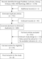 https://www.archivesofmedicalscience.com/f/fulltexts/173494/AMS-20-2-173494-g001_min.jpg