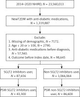 https://www.archivesofmedicalscience.com/f/fulltexts/174228/AMS-20-2-174228-g001_min.jpg