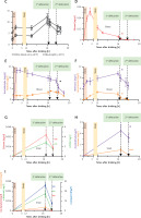 https://www.archivesofmedicalscience.com/f/fulltexts/174445/AMS-19-6-174445-g001a_min.jpg