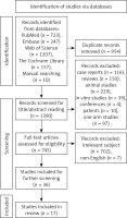 https://www.archivesofmedicalscience.com/f/fulltexts/174648/AMS-20-2-174648-g001_min.jpg