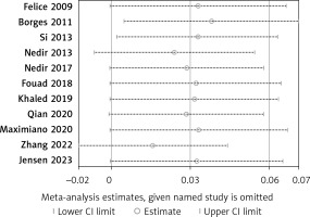 https://www.archivesofmedicalscience.com/f/fulltexts/174648/AMS-20-2-174648-g005_min.jpg
