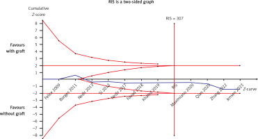https://www.archivesofmedicalscience.com/f/fulltexts/174648/AMS-20-2-174648-g007_min.jpg