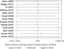 https://www.archivesofmedicalscience.com/f/fulltexts/174648/AMS-20-2-174648-g009_min.jpg