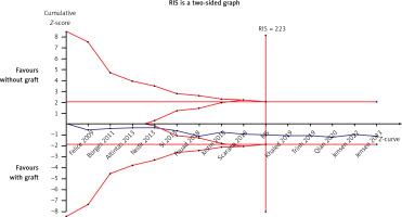 https://www.archivesofmedicalscience.com/f/fulltexts/174648/AMS-20-2-174648-g011_min.jpg