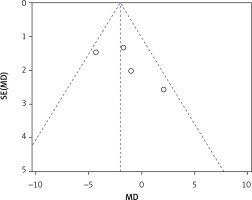 https://www.archivesofmedicalscience.com/f/fulltexts/174648/AMS-20-2-174648-g017_min.jpg