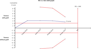 https://www.archivesofmedicalscience.com/f/fulltexts/174648/AMS-20-2-174648-g018_min.jpg
