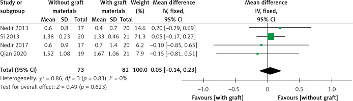 https://www.archivesofmedicalscience.com/f/fulltexts/174648/AMS-20-2-174648-g019_min.jpg