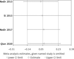 https://www.archivesofmedicalscience.com/f/fulltexts/174648/AMS-20-2-174648-g020_min.jpg