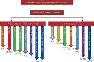 https://www.archivesofmedicalscience.com/f/fulltexts/174743/AMS-19-6-174743-g004_min.jpg