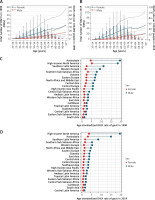 https://www.archivesofmedicalscience.com/f/fulltexts/175469/AMS-20-1-175469-g003_min.jpg