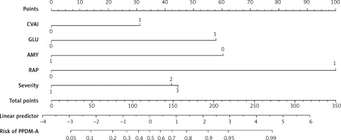 https://www.archivesofmedicalscience.com/f/fulltexts/175878/AMS-21-4-175878-g002_min.jpg