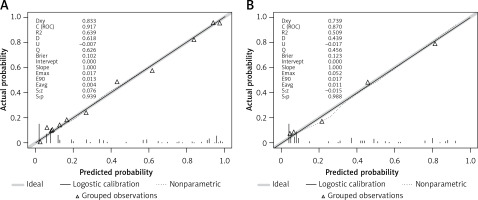 https://www.archivesofmedicalscience.com/f/fulltexts/175878/AMS-21-4-175878-g004_min.jpg