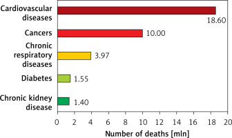 https://www.archivesofmedicalscience.com/f/fulltexts/175879/AMS-20-1-175879-g001_min.jpg