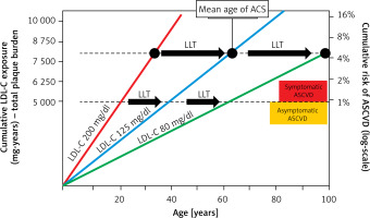 https://www.archivesofmedicalscience.com/f/fulltexts/175879/AMS-20-1-175879-g002_min.jpg