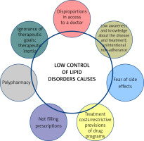 https://www.archivesofmedicalscience.com/f/fulltexts/175879/AMS-20-1-175879-g004_min.jpg