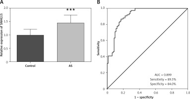 https://www.archivesofmedicalscience.com/f/fulltexts/176676/AMS-22-1-176676-g001_min.jpg