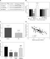 https://www.archivesofmedicalscience.com/f/fulltexts/176676/AMS-22-1-176676-g003_min.jpg