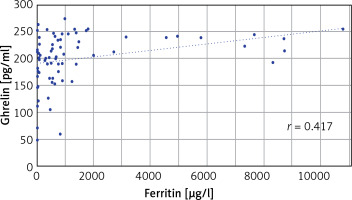 https://www.archivesofmedicalscience.com/f/fulltexts/178184/AMS-21-4-178184-g002_min.jpg