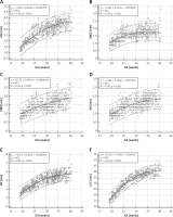 https://www.archivesofmedicalscience.com/f/fulltexts/178184/AMS-21-4-178184-g003_min.jpg