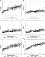 https://www.archivesofmedicalscience.com/f/fulltexts/178184/AMS-21-4-178184-g004_min.jpg