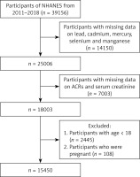 https://www.archivesofmedicalscience.com/f/fulltexts/181508/AMS-20-6-181508-g001_min.jpg
