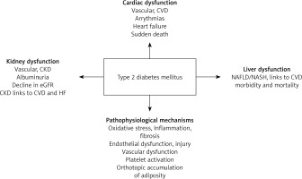 https://www.archivesofmedicalscience.com/f/fulltexts/183070/AMS-20-1-183070-g001_min.jpg