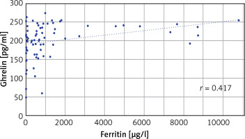 https://www.archivesofmedicalscience.com/f/fulltexts/184702/AMS-21-4-184702-g002_min.jpg
