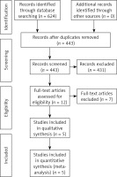 https://www.archivesofmedicalscience.com/f/fulltexts/185169/AMS-20-2-185169-g002_min.jpg