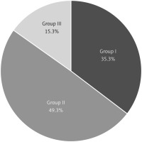 https://www.archivesofmedicalscience.com/f/fulltexts/186507/AMS-21-4-186507-g001_min.jpg