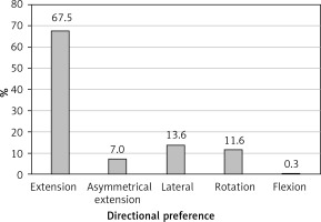 https://www.archivesofmedicalscience.com/f/fulltexts/186507/AMS-21-4-186507-g003_min.jpg