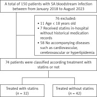 https://www.archivesofmedicalscience.com/f/fulltexts/187004/AMS-20-2-187004-g001_min.jpg