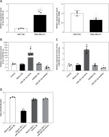 https://www.archivesofmedicalscience.com/f/fulltexts/187080/AMS-21-4-187080-g002_min.jpg