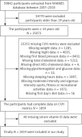 https://www.archivesofmedicalscience.com/f/fulltexts/189503/AMS-21-1-189503-g001_min.jpg