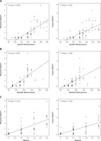 https://www.archivesofmedicalscience.com/f/fulltexts/190633/AMS-21-2-190633-g003_min.jpg